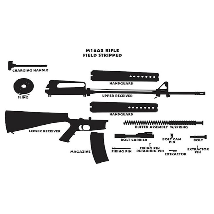 AR15 Armorer Course Badlands Tactical in Grandfield OK